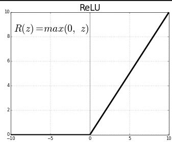 ReLU 81 A(z)=max(0, 2 ) 10 10
