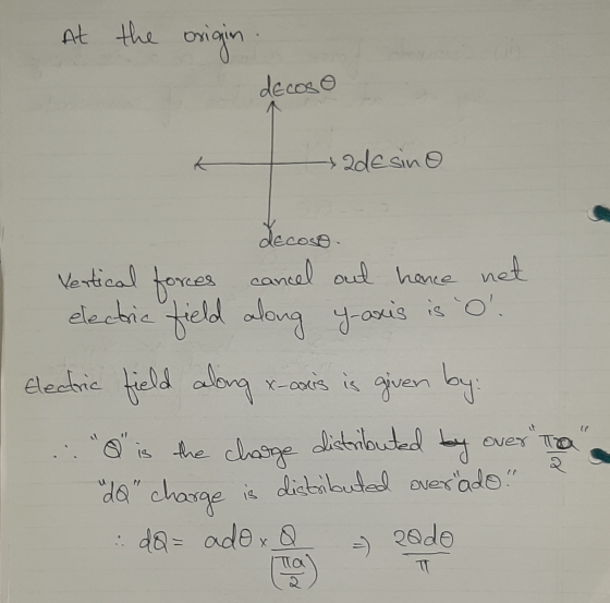 At the origin. decoso &ade sino Lecoso Vertical forces can cancel out hence net electric field along y-axis is o. Electric