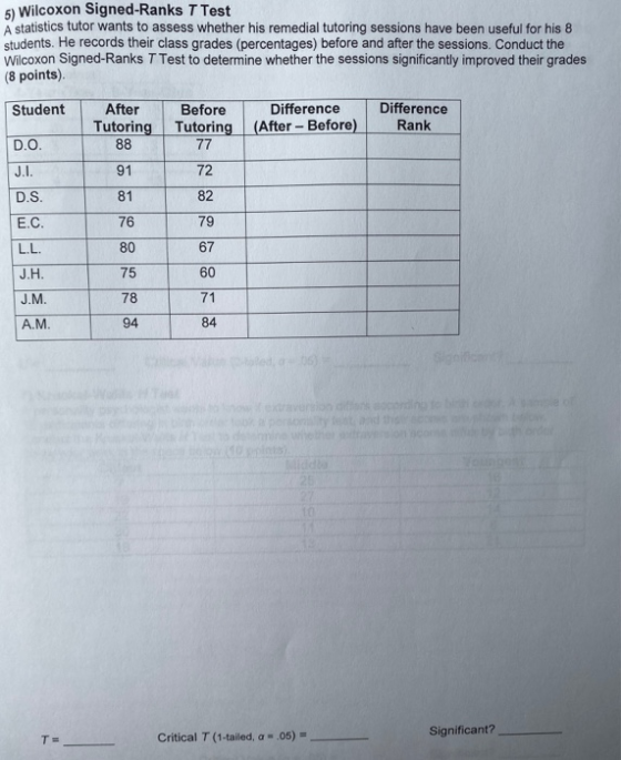 5) Wilcoxon Signed-Ranks T Test A statistics tutor wants to assess whether his remedial tutoring sessions have been useful fo