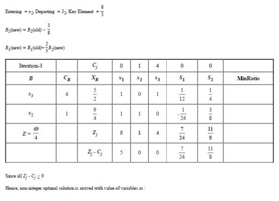 Entering x2, Departing -S2, Key Element =- R2(new) = R2(old) 豆 R1(new) = RI (old)--R2(new) Iteration-3 MinRatio 12 4 4 24 49