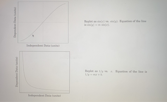 Dependent Data (units) Replot as sin(x) vs. sin(y). Equation of the line is sin(x) = m sin(x). Independent Data (units) Depen