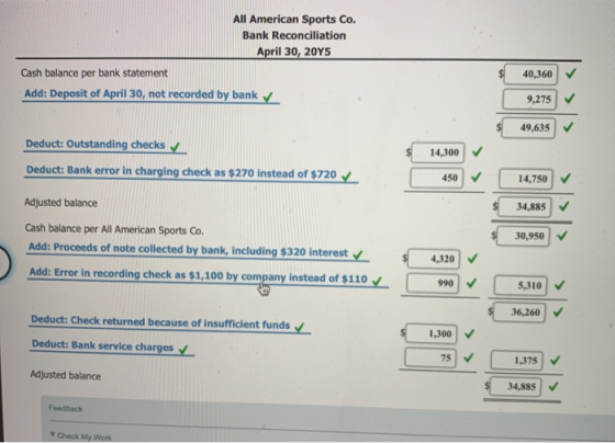 All American Sports Co. Bank Reconciliation April 30, 2015 40,360 Cash balance per bank statement Add: Deposit of April 30, n