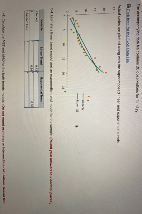 The accompanying data file contains 20 observations for tand yt: Click here for the Excel Data File Actual series are plotted