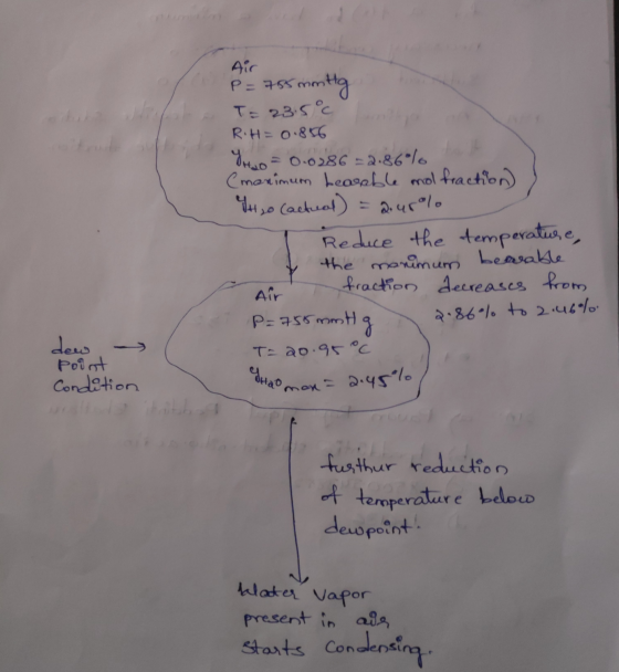 Thaomon - 2.45%, Air P = 755 mmity T= 23.5°C R.H=0.856 Yo = 0.0286 = 2.86% (menimum hearable mol fraction) 44,0 Cactual) = 2.