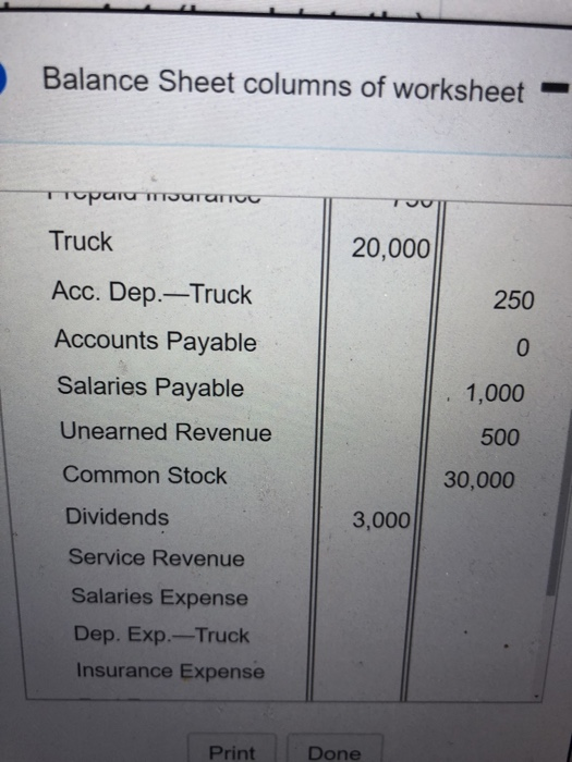 Balance Sheet columns of worksheet Trupuru muraTTOO Truck 20,000 Acc. Dep.-Truck 250 Accounts Payable 0 . 1,000 500 30,000 Sa