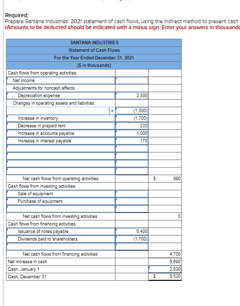 Required: Prepare Santana Industries 2021 statement of cash flows, using the Indirect method to present cash (Amounts to be