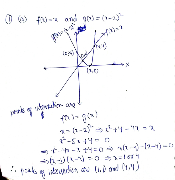 points of intersection are o @ @) f(1) =a and g(x) = (2-2)? glu) = (2-232 =f(x)=2 (५,५) (0,4) (1,1) Х (2,0) fra )= g(x) 2= (1