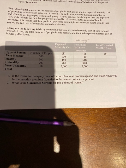 Hull Cust, up to the amount indicated in the column Maximum willingness to Pay for Insurance The following table presents th