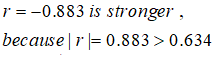 r0.883 is stronger because r0.883>0.634