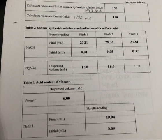 Instructor initials: Calculated volume of 0.5 M sodium hydroxide solution (ml): 150 ml 150 Calculated volume of water (mL): 1