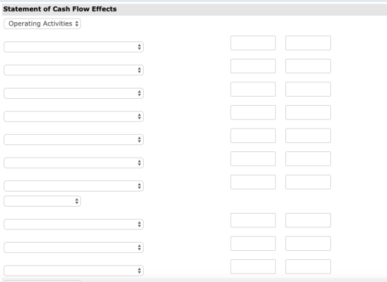 Statement of Cash Flow Effects Operating Activities