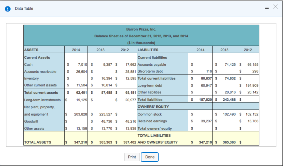 Data Table 2014 2013 2012 ASSETS Current Assets Cash $ $ Accounts receivable Inventory Other current assets Barron Pizza, Inc