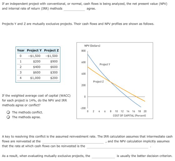 If an independent project with conventional, or normal, cash flows is being analyzed, the net present value (NPV) and interna
