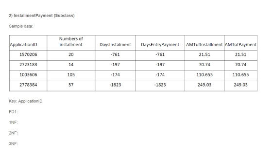 2) InstallmentPayment (Subclass) Sample data: Numbers of installment ApplicationID DaysInstalment DaysEntryPayment AMTofinsta