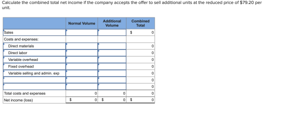 Calculate the combined total net income if the company accepts the offer to sell additional units at the reduced price of $79