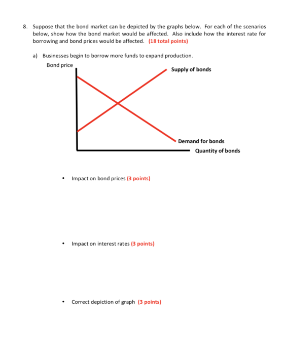 8. Suppose that the bond market can be depicted by the graphs below. For each of the scenarios below, show how the bond marke