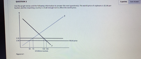 3 points Save Answer QUESTION 3 Use the graph below and the following information to answer the next question(s). The world p