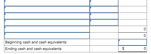 Beginning cash and cash equivalents Ending cash and cash equivalents