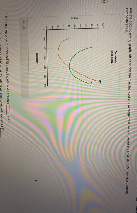 Use the accompanying graph, which shows the marginal cost and average total cost curves for the shoe store Zapateria, a perfe