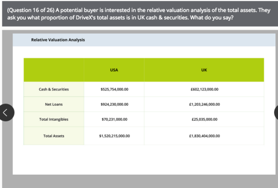 (Question 16 of 26) A potential buyer is interested in the relative valuation analysis of the total assets. They ask you what