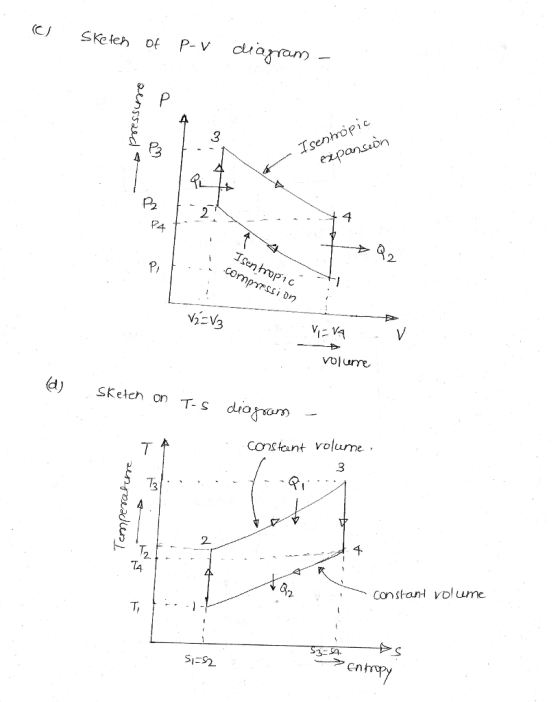 4 Tsenhropic expansion P2 4 P4 Isen hop1c comprrssi Dr NA Volurre constant volurne 2. Canstant vol ume. 51ES2