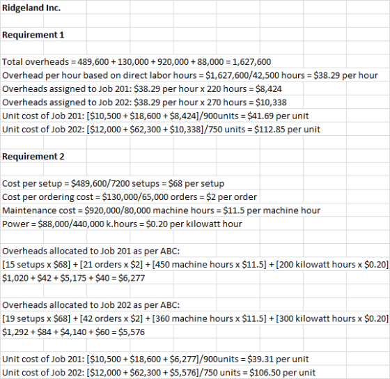 Ridgeland Inc. Requirement 1 Total overheads = 489,600 + 130,000 + 920,000 + 88,000 = 1,627,600 Overhead per hour based on di