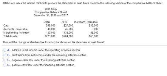 Utah Corp. uses the indirect method to prepare the statement of cash flows. Refer to the following section of the comparative