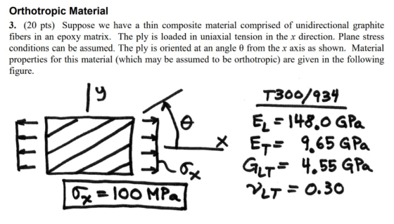 Orthotropic Material 3. (20 pts) Suppose we have a thin composite material comprised of unidirectional graphite fibers in an