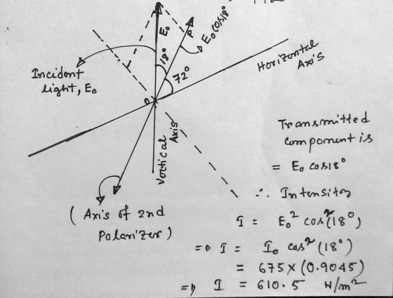 A wi 08180) °F ock Incident light, Eo Horizontal Axs Axis Vortical Transmitted component is = ECO SIS (Axis of and Polarizer