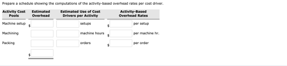 Prepare a schedule showing the computations of the activity-based overhead rates per cost driver. Activity Cost Pools Estimat