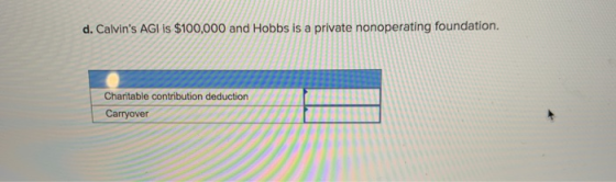 d. Calvins AGI is $100,000 and Hobbs is a private nonoperating foundation, Charitable contribution deduction Carryover