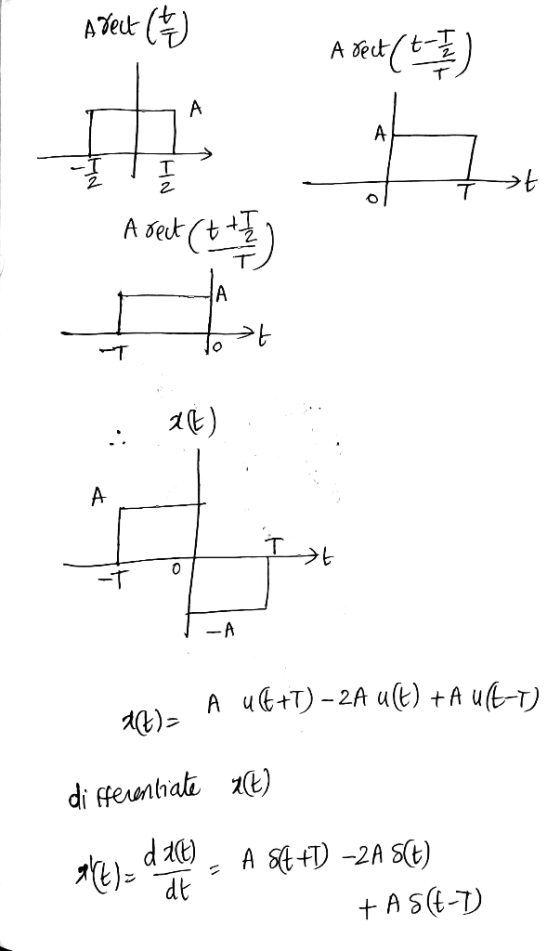 Afect (2) A fect ( + - 12 ) 4 Arect ( + + 7 ) TA L A UG+T)-2A u(t) + A U(L-T) di fferentiate it) akt)-d 10), A SE +) -2A 8(t)