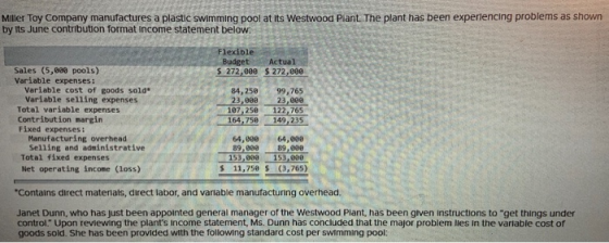Miller Toy Company manufactures a plastic swimming pool at its Westwood Plant. The plant has been experiencing problems as sh