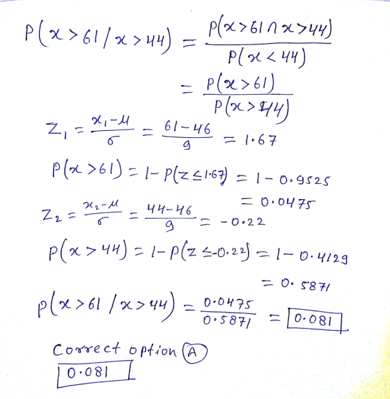= 1.67 1 - 0.9S2s 一-0.22 乙- Correct option (A 0-08