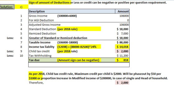 Sign of amount of Deductions or Less or credit can be negative or positive per question requirement. Solution:C) Description Amount 106000 0 106000 18,000 $ 7,000 18,000 88,000 $14,018 S 2,000 S 11,200 $ 818 1Gross Income 2 For AGI Deduction 3 Adjusted Gross Income 4 Standard Deduction (per 2018 rule) 5 Itemized Deduction Less: Greater of Standard or Itemized deduction 7 Taxable Income (106000-18000) Income tax liablity (12698) + (88000-82500)*24% (per 2018 rule) 9 Child tax credit 10 Tax Withholding Less: Less: Tax due (Amount sign can be negative) As per 2018, Child tax credit rule, Maximum credit per child is $2000. Will be phaseout by $50 per $1000 or proportion Increase in Modified income of $200000, in case of single and Head of household Therefore, S 2,000