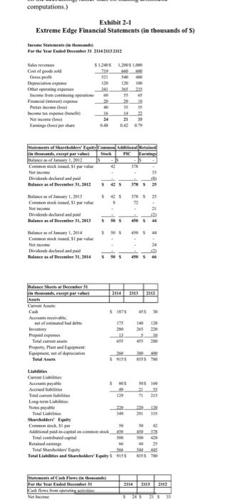 computations) Exhibit 2-1 Extreme Edge Financial Statements in thousands of S) பெMainad For the Year Ended December 2014 2013