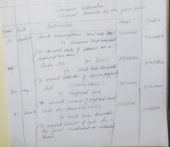 Credit Taus. Date Groupes Corporation Genceal Journal for the year 2022 Particulars Desit Abrilist stocle subscriptions recei