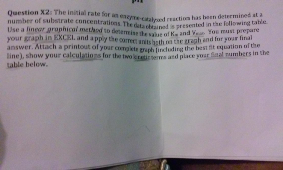 Question X2: Th initial rate for an has been at a number of substrate concentrations. The cat reaction the following Use a linear data is in must prepare our graph graphical method to determine the value of Km and vmax, You your final in EXCEL and apply the on the graph and for h answer. Attach a printout of your complete graph (including the best fit equation of the show your calculations for the two and place final numbers in the kinetic terms table below,
