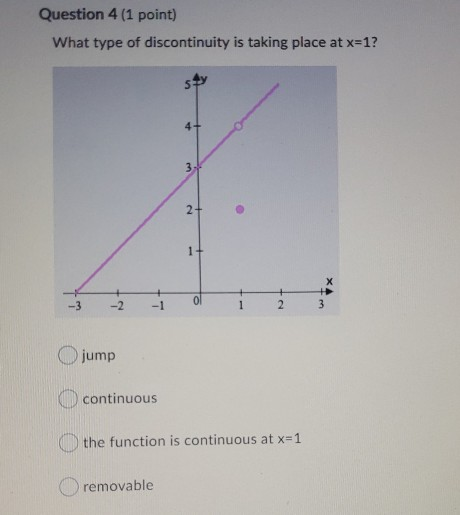 Question 4 (1 point) What type of discontinuity is taking place at x=1? 3 2+ X H ol + 2 -3 -2 -1 1 قيا O jump continuous the