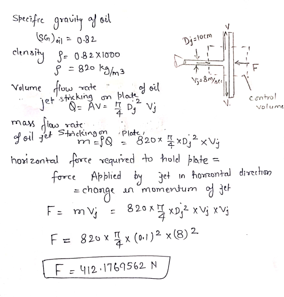 Specific gravity af oil V İŞG ) oil 0.82 Dj=locm LL Vj = 8m/ee flow rate of oil 2 V. control volume 4 Dy of oil yet Stoicking