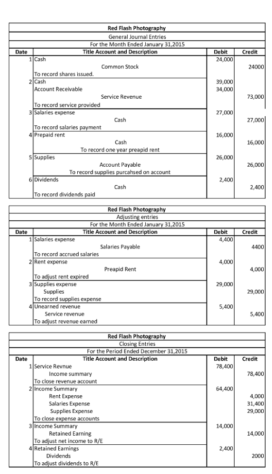 Credit Debit 24,000 24000 39,000 34,000 73,000 Red Flash Photography General Journal Entries For the Month Ended January 31.2