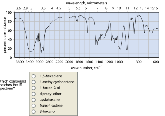 Which compound matches the IR spectrum? 1,5-hex