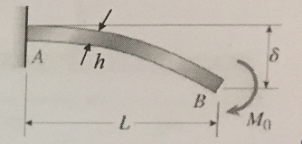 lh