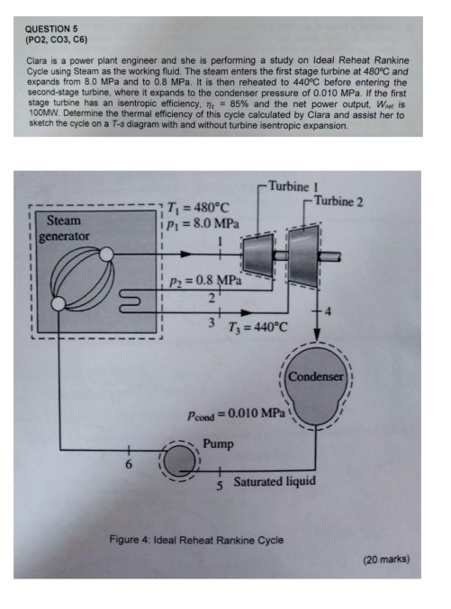 QUESTION 5 (PO2, CO3, C6) Clara is a power plant engineer and she is performing a study on Ideal Reheat Rankine Cycle using S