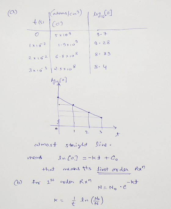 (a) Catoms /cm3) I log [o] Coo 5X109 g. 7 9- 28. Ixl02 1.9 X10 8.83 2 x 162 6.88108 3x103 2.50108 1970, (07 1 2 3 t almost st