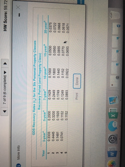 7 of 9 (6 complete) HW Score: 59.72 i More Info Year GDS Recovery Rates (r) for the Six Personal Property Classes Recovery Pe