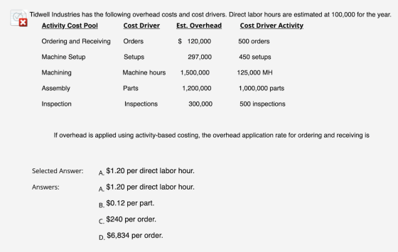 x Tidwell Industries has the following overhead costs and cost drivers. Direct labor hours are estimated at 100,000 for the y