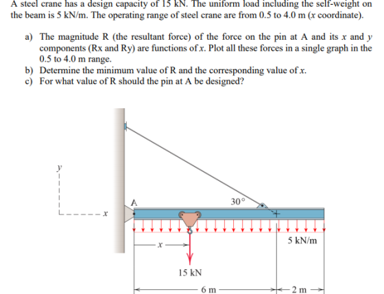 A steel crane has a design capacity of 15 kN. The uniform load including the self-weight on a) The magnitude R (the resultant force) of the force on the pin at A and its x and y components (Rx and Ry are functions ofx. Plot all these forces in a single graph in the 0.5 to 4.0 m range. b) Determine the minimum value of R and the corresponding value ofx. c) For what value of R should the pin at A be designed? 30° し x 5 kN/m 15 kN 6 m 2 m
