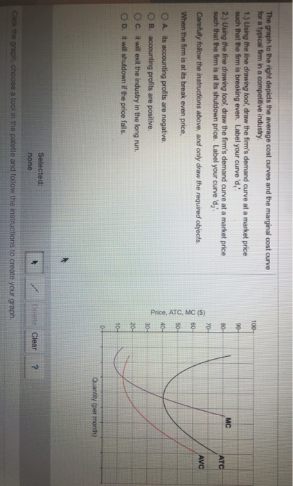 The graph to the right depicts the average cost curves and the marginal cost curve for a typical firm in a competitive indust