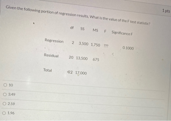Given the following portion of regression results, What is the value of the F test statistic? 1 pts df SS MSF Significance F